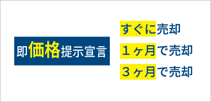即価格提示